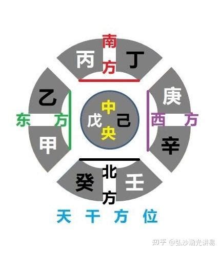 甲乙丙丁戊己六人排成一列甲在乙左方